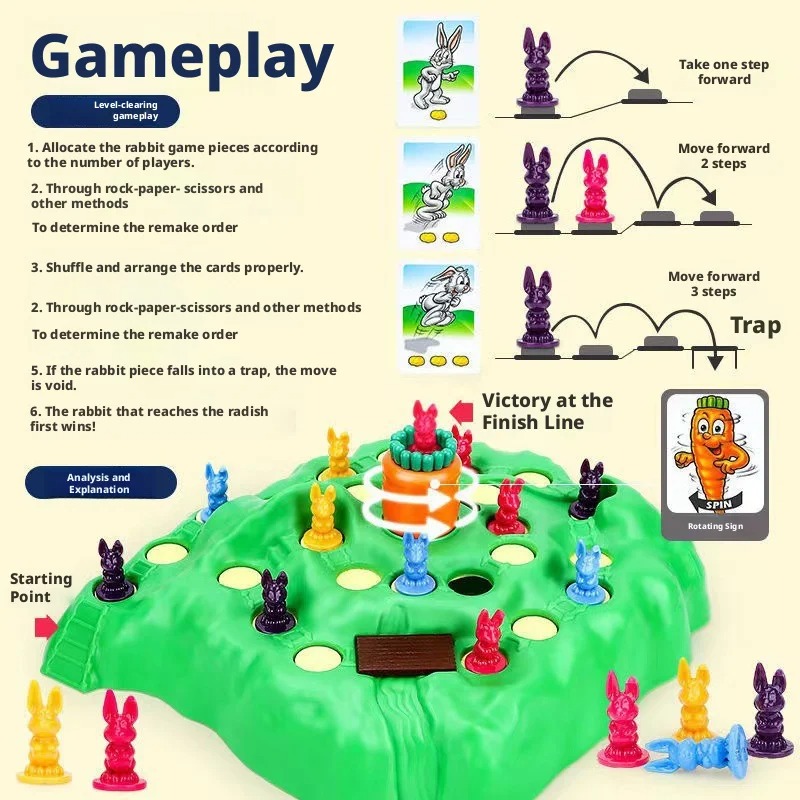 Gioco da Tavolo Interattivo pe - Board Game Saboteur recensione e prezzo